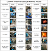 OEM Service 42CrMo Silica Sol/Investment Casting Foundry/Lost Casting Factory