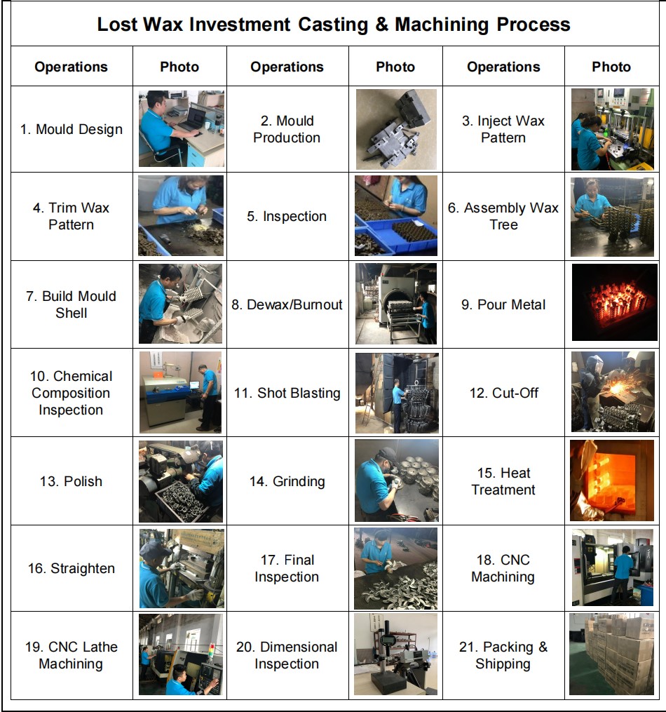 OEM Silica Sol Investment Lost Wax Casting Parts with CNC Machining