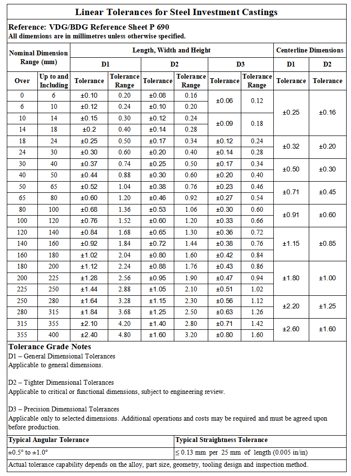 Zeren Investment Casting Dimensional Tolerances and Design Guidelines