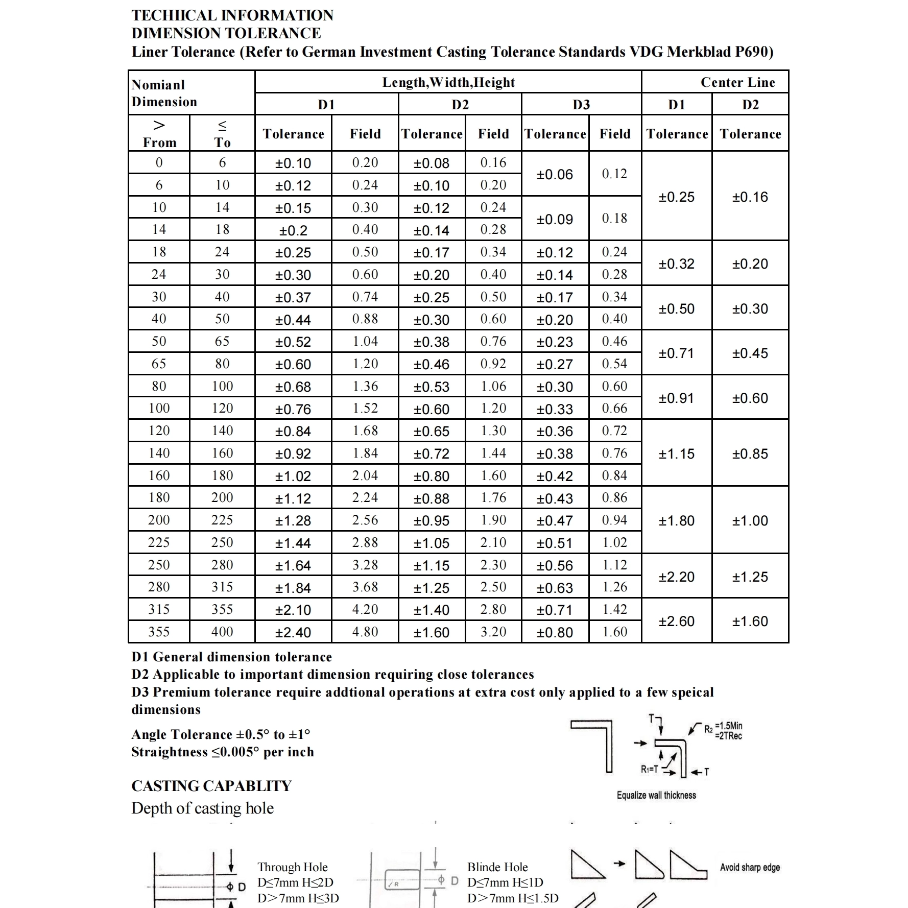 Investment casting dimensional tolerance reference for cast component design and engineering review